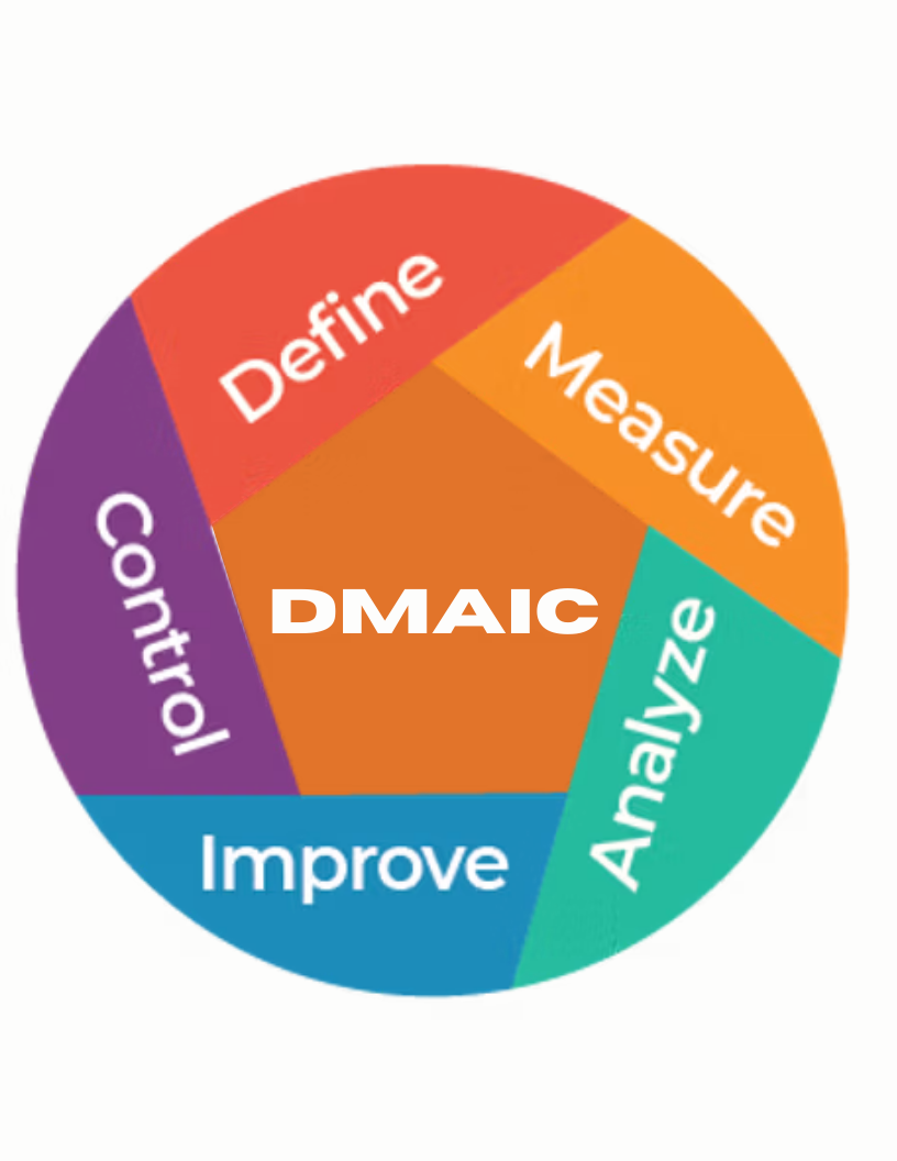 How quality system be porofit tool